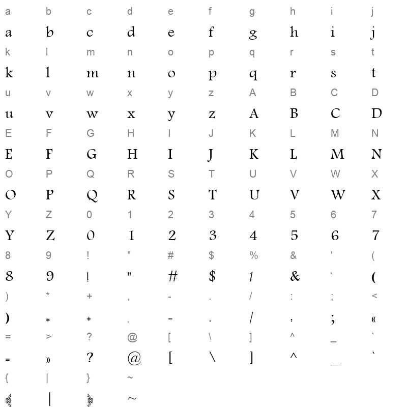 M Unicode Abeer Character Map