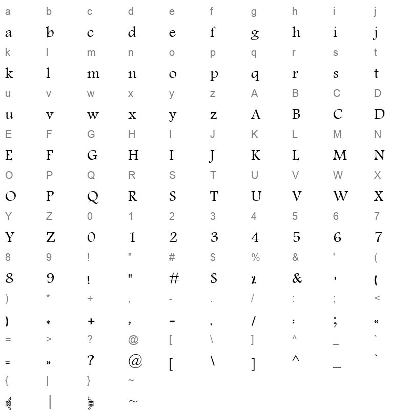 M Unicode Sara Character Map