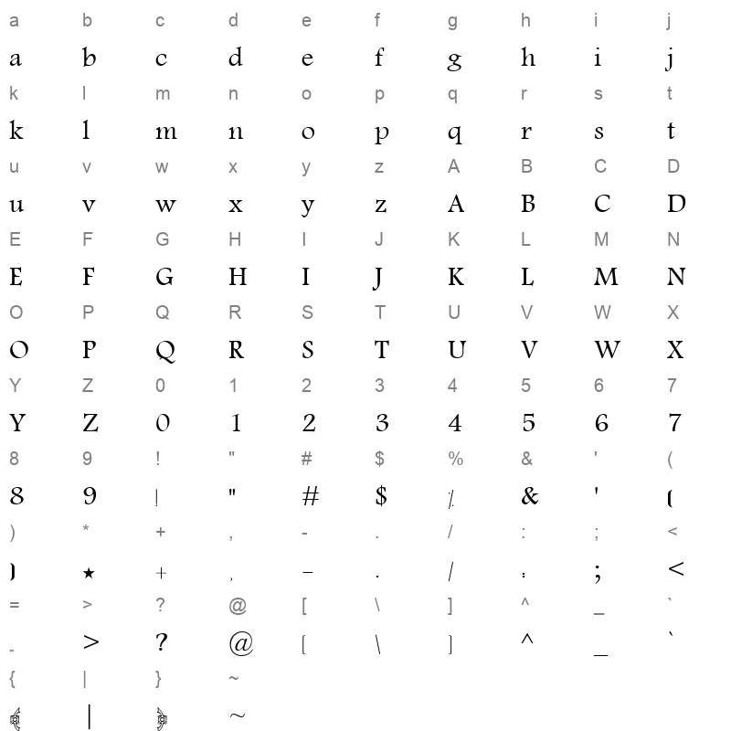 M Unicode Wafa Character Map