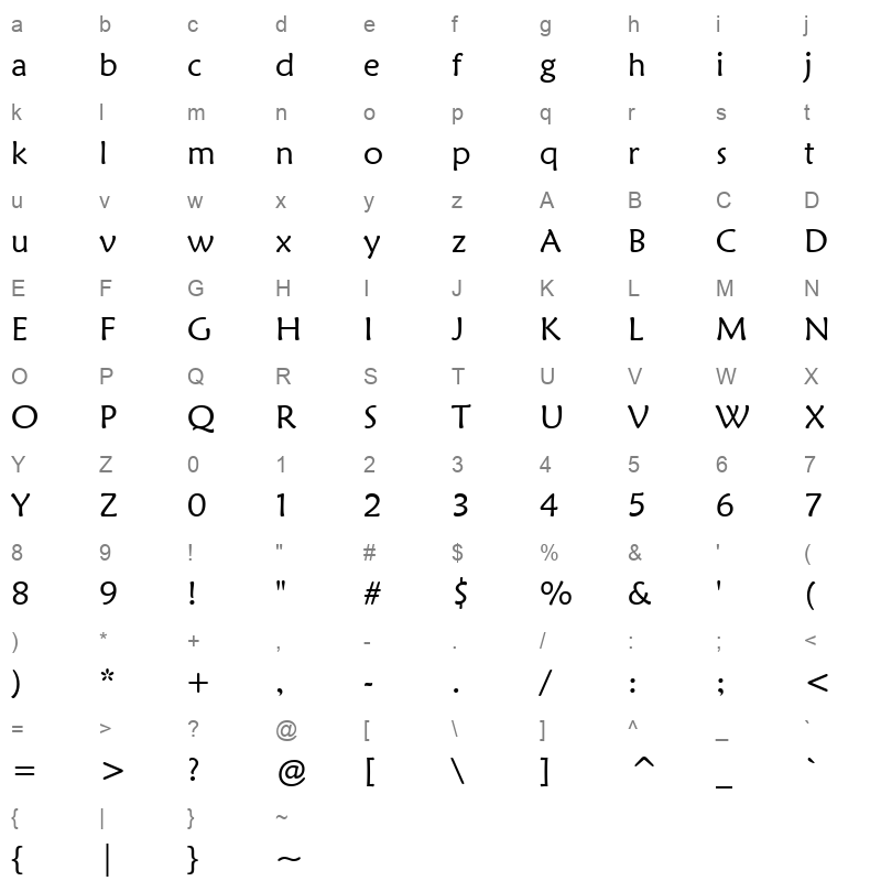 MAIAN Character Map