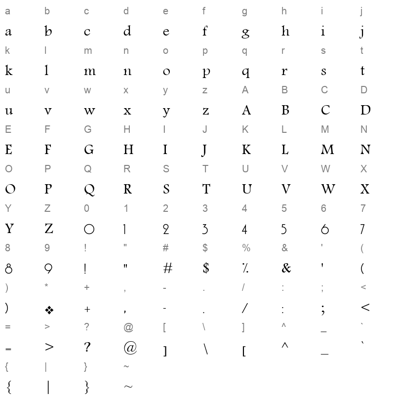 MDaira Character Map
