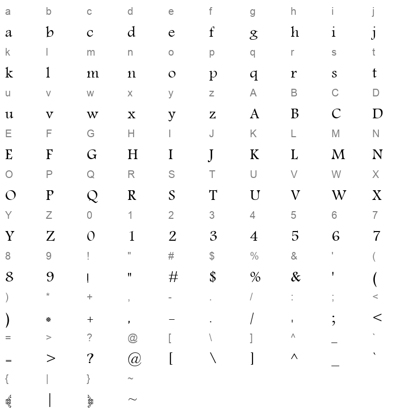 MO_nawel Character Map