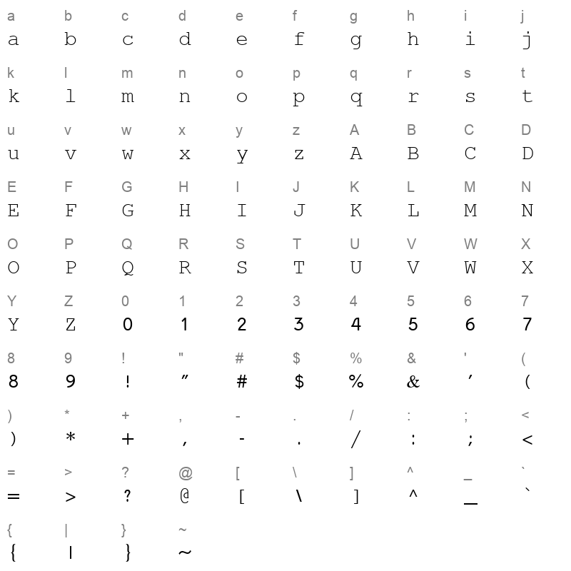 mriamc Character Map