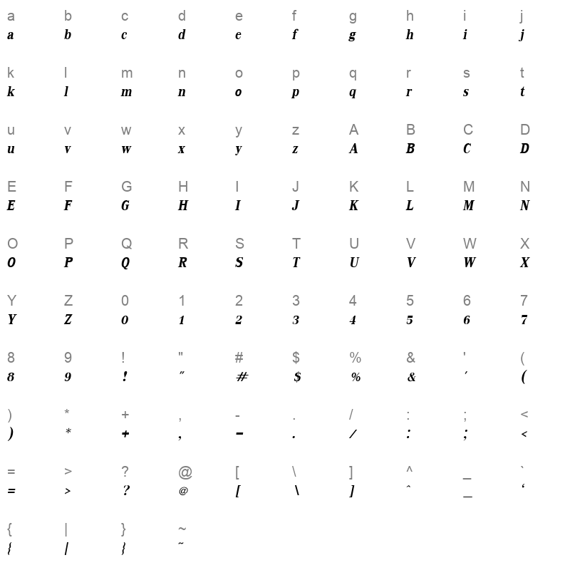 UPCKBI Character Map