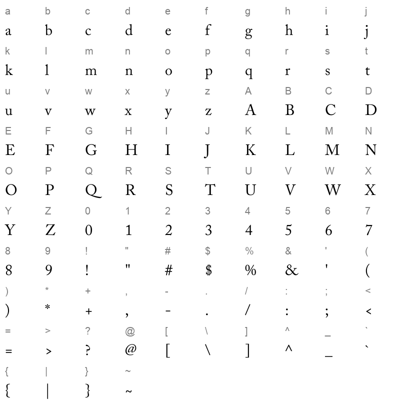 Lakht Unicode Lakht Unicode Character Map